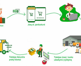 Sandėliavimas 1 m2 - nuo 0,10 €- dieną. - Sandėliavimo paslaugos - 4 Sandėliavimo paslaugos - Sandėliavimas 1 m2 - nuo 0,10 €- dieną. - 4