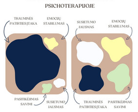 Psichologinis konsultavimas pagal Ket / Dovilė Maižvilaitė / Darbų pavyzdys ID 3094213