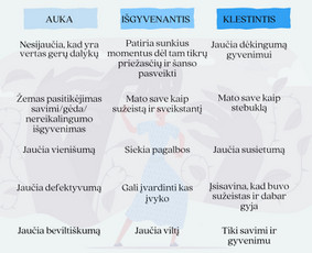 Psichologinis konsultavimas pagal Ket / Dovilė Maižvilaitė / Darbų pavyzdys ID 3094215