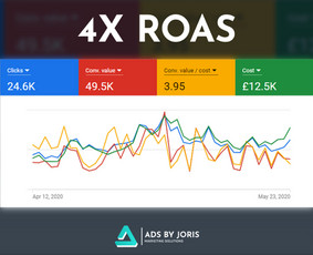 #1 Google Ads // Facebook & Instagram Reklama - Google Ads reklama - 4 Google Ads reklama - #1 Google Ads // Facebook & Instagram Reklama - 4