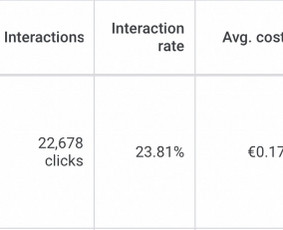 Facebook/instagram ir Google Reklama - Google Ads reklama - 1 Google Ads reklama - Facebook/instagram ir Google Reklama - 1