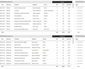 Power Apps, Power Bi, Power Automate ir Excel sprendimai / Deividas Sališius / Darbų pavyzdys ID 3123623
