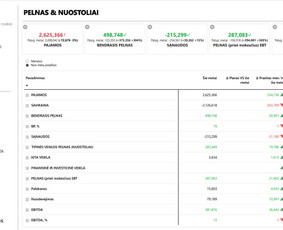 Duomenų analitikas Power Bi, Ms Excel, Google Sheets, Sql - Microsoft Office Excel specialistai - 4 Microsoft Office Excel specialistai - Duomenų analitikas Power Bi, Ms Excel, Google Sheets, Sql - 4