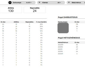 Power Apps, Power Bi, Power Automate ir Excel sprendimai / Deividas Sališius / Darbų pavyzdys ID 3123657