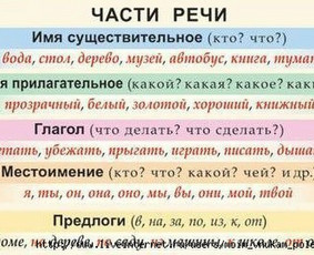 Online rusų kalbos pamokos - lengvai, greitai ir aiškiai / Ina / Darbų pavyzdys ID 3131225