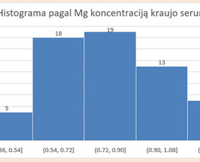 Duomenų analitika: Ms Excel, Power Bi, Python - Microsoft Office Excel specialistai - 3 Microsoft Office Excel specialistai - Duomenų analitika: Ms Excel, Power Bi, Python - 3