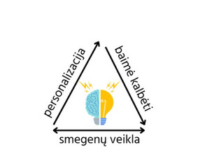 Anglų kalba fokusuojantis į ilgalaikę atmintį ir kalbėjimą / Viktorija Raščiauskaitė / Darbų pavyzdys ID 3156805