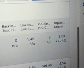 Meta ads paslauga - Paslaugos verslui - 3 Paslaugos verslui - Meta ads paslauga - 3