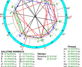 Individualios astrologinės konsultacijos / Ieva Adlytė / Darbų pavyzdys ID 3178693
