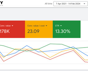 Google ir Facebook reklama, kuri generuoja pardavimus - Google Ads reklama - 2 Google Ads reklama - Google ir Facebook reklama, kuri generuoja pardavimus - 2