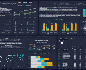 Duomenų analitika, statistikos, skaičiavimai, ataskaitos. / Kristina Lašaitė / Darbų pavyzdys ID 3229025