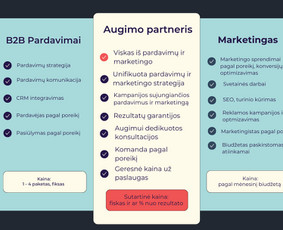 B2b Augimo Partneris. Verslo klientų generavimo sprendimai - Paslaugos verslui - 1 Paslaugos verslui - B2b Augimo Partneris. Verslo klientų generavimo sprendimai - 1