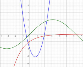 Matematikos korepetitorius (Vbe, Pupp, Nmpp) nuotoliu - Papildomas matematikos mokymas internetu - 2 Papildomas matematikos mokymas internetu - Matematikos korepetitorius (Vbe, Pupp, Nmpp) nuotoliu - 2