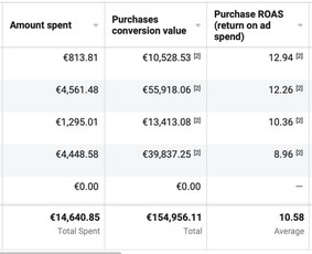 Reklama internete: Meta Ads, Google Ads, naujienlaiškiai - Rinkodara (marketingas) - 2 Rinkodara (marketingas) - Reklama internete: Meta Ads, Google Ads, naujienlaiškiai - 2