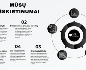 Hr konsultacijos ir darbuotojų atrankos - HR specialistas - 2 HR specialistas - Hr konsultacijos ir darbuotojų atrankos - 2