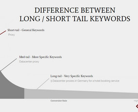 Raktinių žodžių analizė ir parinkimas - Seo ir Ai Seo paslaugos Lietuvos ir užsienio projektams - 2