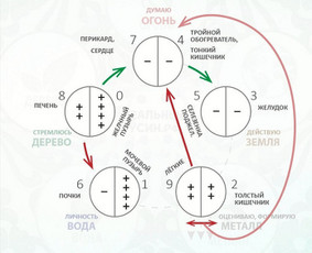 Burimas, prognozes, Analizės (visų gyvenimo sričių) - Numerologija - 1 Numerologija - Burimas, prognozes, Analizės (visų gyvenimo sričių) - 1
