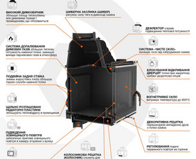 Židiniai Krosnelės Modulinės krosnis Pristatomi dūmtarukiai / Termo zidiniai / Darbų pavyzdys ID 3292049