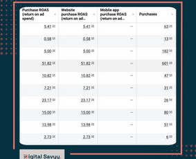 Pardavimų skatinimo strategijos rengimas - #1 Meta, Google, Tiktok, Chatgpt reklama &ndash; Nemokamas Auditas - 1