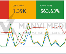 #1 Google Ads Reklama, Google Seo, Ai Seo ir Google Maps Seo / Vilius Jankeliūnas | MB Manvi Media / Darbų pavyzdys ID 3317423
