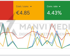 #1 Google Ads Reklama, Google Seo, Ai Seo ir Google Maps Seo / Vilius Jankeliūnas | MB Manvi Media / Darbų pavyzdys ID 3317427