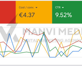 #1 Google Ads Reklama, Google Seo, Ai Seo ir Google Maps Seo / Vilius Jankeliūnas | MB Manvi Media / Darbų pavyzdys ID 3317429