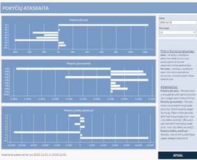 Ataskaitos, duomenų analitika, statistikos, skaičiavimai. / Kristina Lašaitė / Darbų pavyzdys ID 3320561