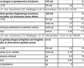 Sąmatų sudarymas / SAMATA123.LT / Darbų pavyzdys ID 3334509