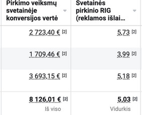 Facebook & Instagram Reklama, Įrašų Kūrimas, Naujienlaiškiai - Facebook reklama - 2 Facebook reklama - Facebook & Instagram Reklama, Įrašų Kūrimas, Naujienlaiškiai - 2