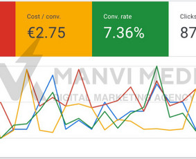 #1 Google Ads Reklama, Google Seo, Ai Seo ir Google Maps Seo / Vilius Jankeliūnas | MB Manvi Media / Darbų pavyzdys ID 3355562