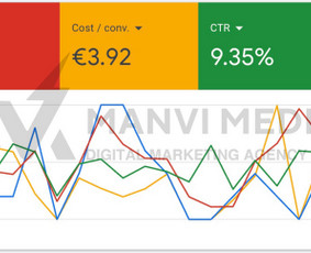 #1 Google Ads Reklama, Google Seo, Ai Seo ir Google Maps Seo / Vilius Jankeliūnas | MB Manvi Media / Darbų pavyzdys ID 3355572