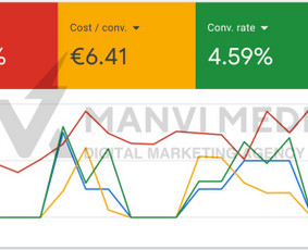 #1 Google Ads Reklama, Google Seo, Ai Seo ir Google Maps Seo / Vilius Jankeliūnas | MB Manvi Media / Darbų pavyzdys ID 3355574