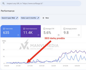 #1 Google Ads Reklama, Google Seo, Ai Seo ir Google Maps Seo / Vilius Jankeliūnas | MB Manvi Media / Darbų pavyzdys ID 3355594