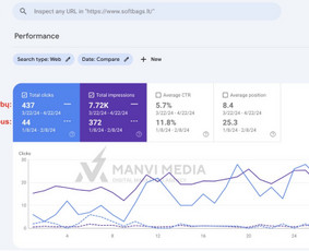 #1 Google Ads Reklama, Google Seo, Ai Seo ir Google Maps Seo / Vilius Jankeliūnas | MB Manvi Media / Darbų pavyzdys ID 3355596