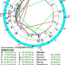 Individualios astrologinės konsultacijos / Ieva Adlytė / Darbų pavyzdys ID 3373884