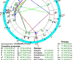 Individualios astrologinės konsultacijos / Ieva Adlytė / Darbų pavyzdys ID 3373886