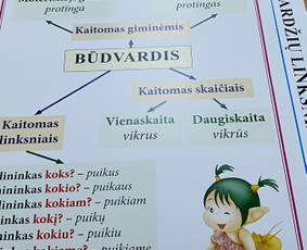 Pradinio ir priešmokyklinio ugdymo pedagogė / Loreta Ponelienė / Darbų pavyzdys ID 3383786