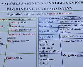 Pradinio ir priešmokyklinio ugdymo pedagogė / Loreta Ponelienė / Darbų pavyzdys ID 3383788