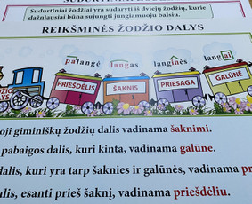 Pradinio ir priešmokyklinio ugdymo pedagogė / Loreta Ponelienė / Darbų pavyzdys ID 3383794