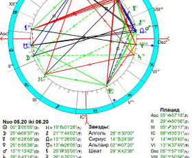 Individualios astrologinės konsultacijos / Ieva Adlytė / Darbų pavyzdys ID 3396916