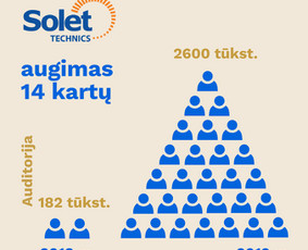 Ryšiai su visuomene, socialinių tinklų komunikacija - Pranešimų spaudai rengimas - 1 Pranešimų spaudai rengimas - Ryšiai su visuomene, socialinių tinklų komunikacija - 1
