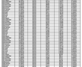 Verslo planai / būsto ir verslo paskolų tarpininkavimas / Aurimas Bikulčius / Darbų pavyzdys ID 3409016