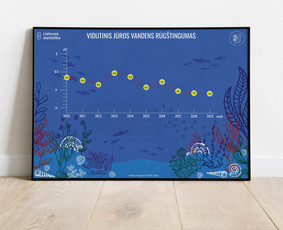 Plakatų maketavimas - Grafinio dizaino paslaugos - 2