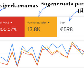 Meta Ads / Tiktok Ads / Google Ads / Programavimas - Google Ads reklama - 3 Google Ads reklama - Meta Ads / Tiktok Ads / Google Ads / Programavimas - 3