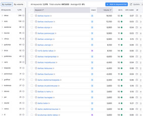 Seo Pardavimų Skatinimas - Raktinių žodžių analizė ir parinkimas - 1 Raktinių žodžių analizė ir parinkimas - Seo Pardavimų Skatinimas - 1