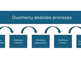 Duomenų analizė, ataskaitų automatizavimas, Power Bi, Sql. - Skaitmenizacijos paslaugos - 2 Skaitmenizacijos paslaugos - Duomenų analizė, ataskaitų automatizavimas, Power Bi, Sql. - 2