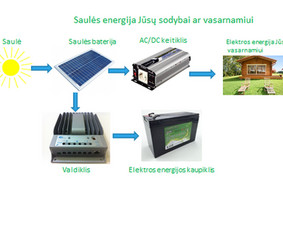 Elektra iš saulės energijos jūsų objektui - Statybos, apdaila - 2 Statybos, apdaila - Elektra iš saulės energijos jūsų objektui - 2