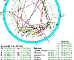 Individualios astrologinės konsultacijos / Ieva Adlytė / Darbų pavyzdys ID 3443106