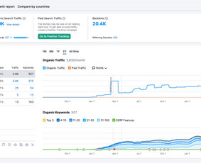 Svetainių kūrimas su paruoštu Seo, Seo optimizacija - Paslaugos verslui - 4 Paslaugos verslui - Svetainių kūrimas su paruoštu Seo, Seo optimizacija - 4