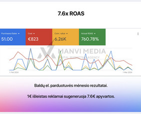 #1 Google Ads Reklama, Google Seo ir Google Maps Seo - Google Ads reklama - 3 Google Ads reklama - #1 Google Ads Reklama, Google Seo ir Google Maps Seo - 3
